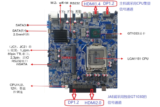 工控機產品性能方面和優(yōu)勢有哪些呢！